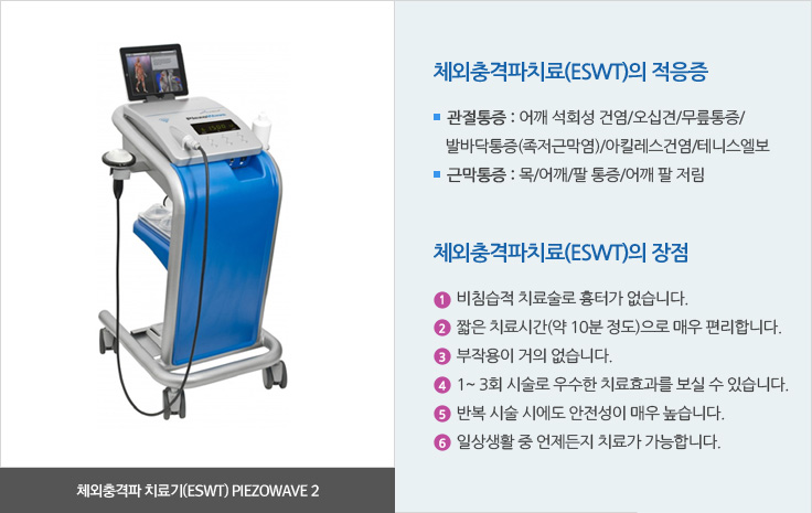 
	체외충격파치료(ESWT)의 적응증
	관절통증 : 어깨 석회성 건염/오십견/무릎통증/
	발바닥통증(족저근막염)/아킬레스건염/테니스엘보
	근막통증 : 목/어깨/팔 통증/어깨 팔 저림
	체외충격파치료(ESWT)의 장점
	비침습적 치료술로 흉터가 없습니다.
	짧은 치료시간(약 10분 정도)으로 매우 편리합니다.
	부작용이 거의 없습니다.
	1~ 3회 시술로 우수한 치료효과를 보실 수 있습니다.
	반복 시술 시에도 안전성이 매우 높습니다.
	일상생활 중 언제든지 치료가 가능합니다.